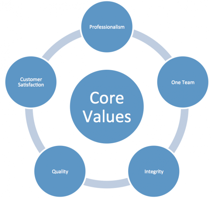 gallery/images-about-corevalues